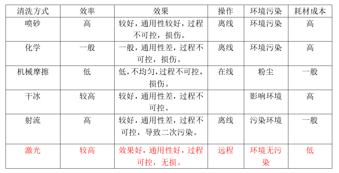 手持式激光清洗機(圖1)