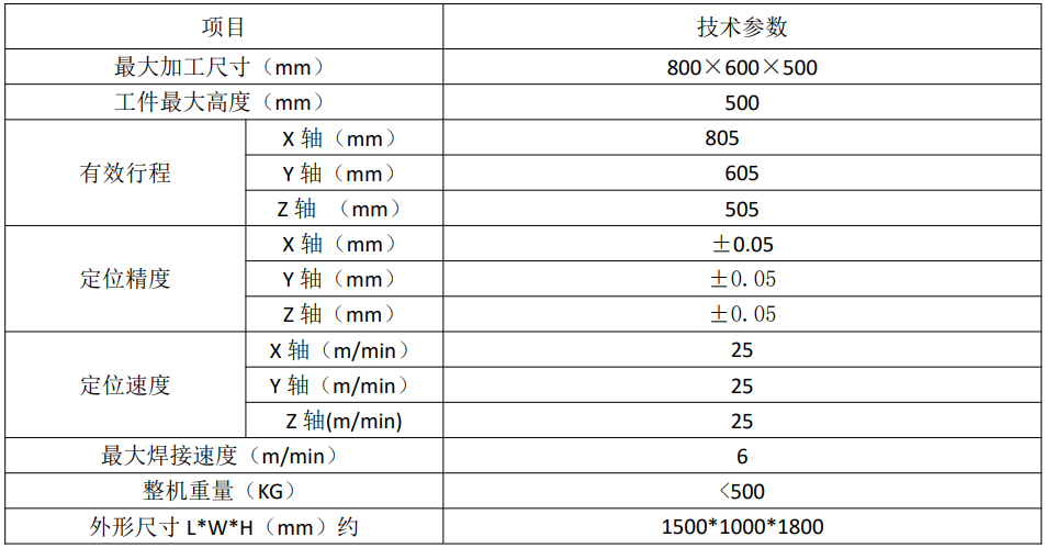 1500W五軸聯(lián)動(dòng)激光焊接機(jī)(圖1)